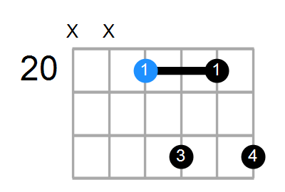 A#6 Chord